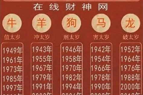 2023年是什麼年